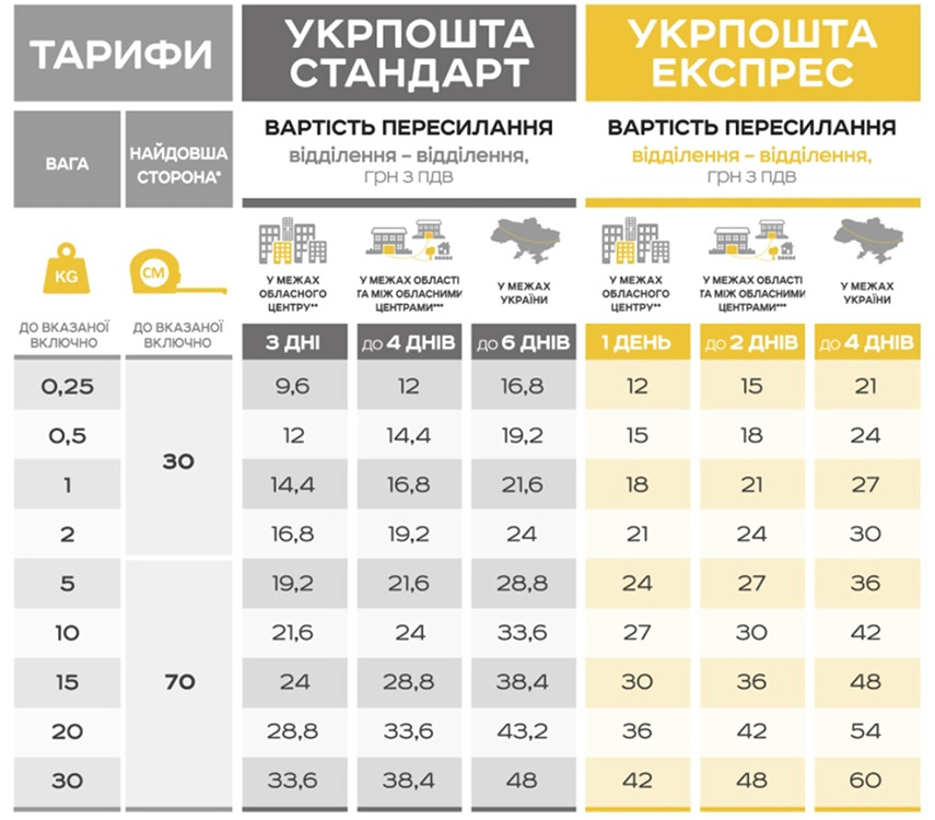 ukrpost_rates_small